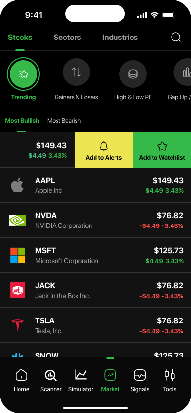 market stocks 